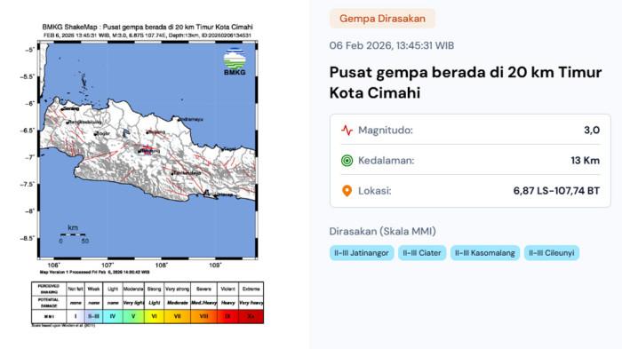 Info gempa hari ini 6 Februari 2026. Gempa M 3,0 berpusat di 20 km Timur Cimahi dengan kedalaman 13 km. Simak wilayah yang merasakan guncangannya.