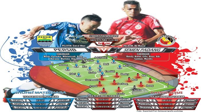 VIDEO TEASER-Highlight Persib Bandung Vs Semen Padang, Duel Guru dan Murid