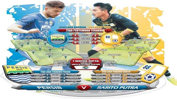 Pelatih Barito Putera Sebut Persib Lebih Diuntungkan, Ini Keuntungan Maung Bandung Menurut Jacksen