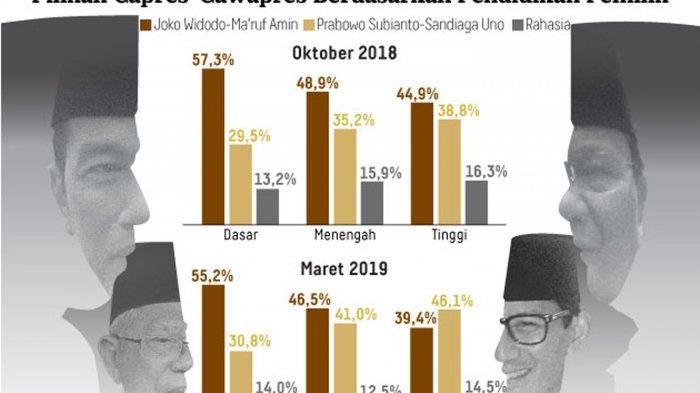 H-2 Pilpres 2019, Ini Hasil Survei 4 Lembaga Riset di Hari Tenang