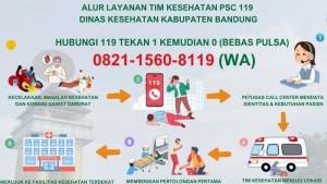 Flayer-alur-dari-layanan-Public-Safety-Center-PSC-119-Dinas-Kesehatan-Kabupaten-Bandung.jpg