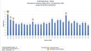 Gempa-bumi-40-Magnitudo-di.jpg