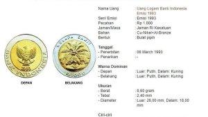Uang-koin-Rp-1000.jpg