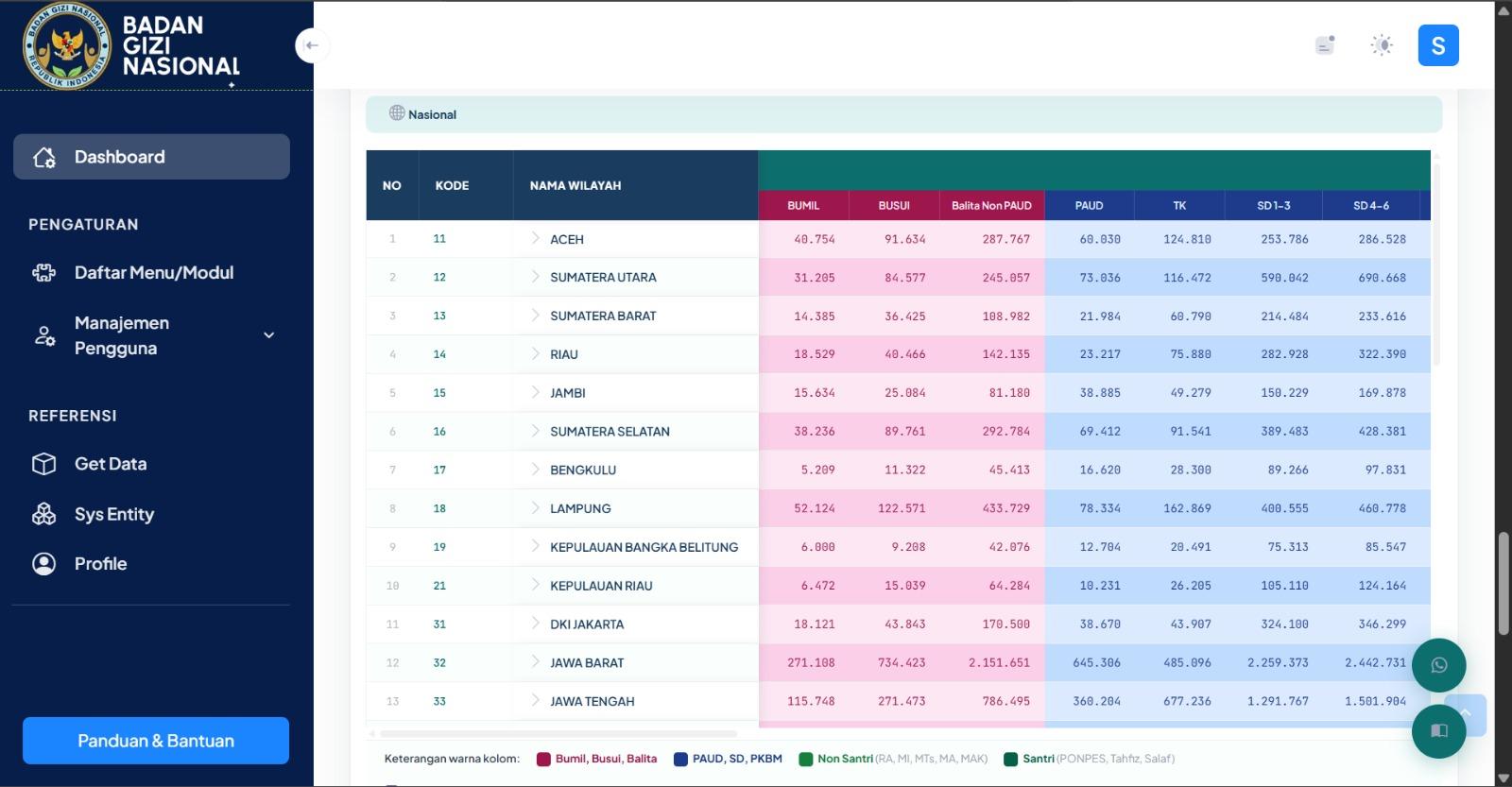 Data-penerima-program-MBG-dari-BGN.jpg