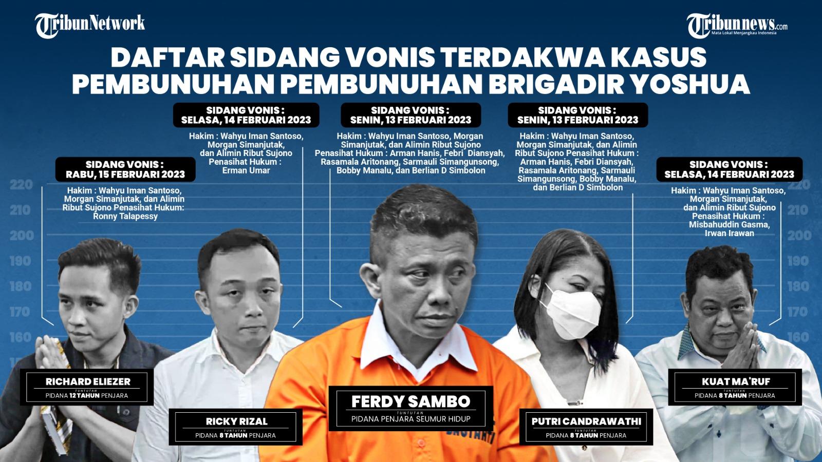 Grafis-Sidang-Ferdy-Sambo.jpg