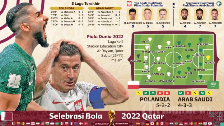 Grafis-prediksi-susunan-pemain-Polandia-vs-Arab-Saudi.jpg