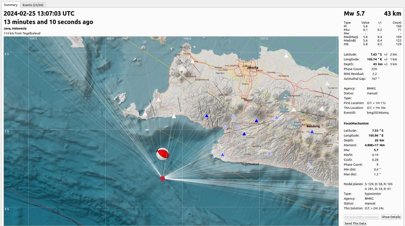 Guncangan Gempa Bumi M 5,7 Terasa hingga ke Sukabumi, BMKG: Cerminan Gempa Megathrust