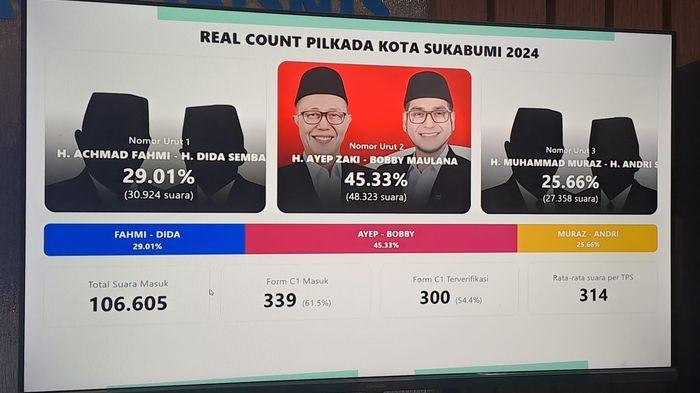 Hasil-rekapitulasi-C1-TPS-pada-Pilkada-Kota-Sukabumi.jpg