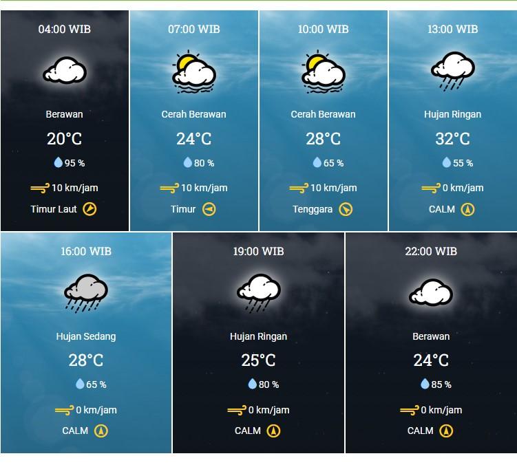 Informasi-prakiraan-cuaca-Bandung-Cimahi-Lembang-dan-sekitarnya.jpg