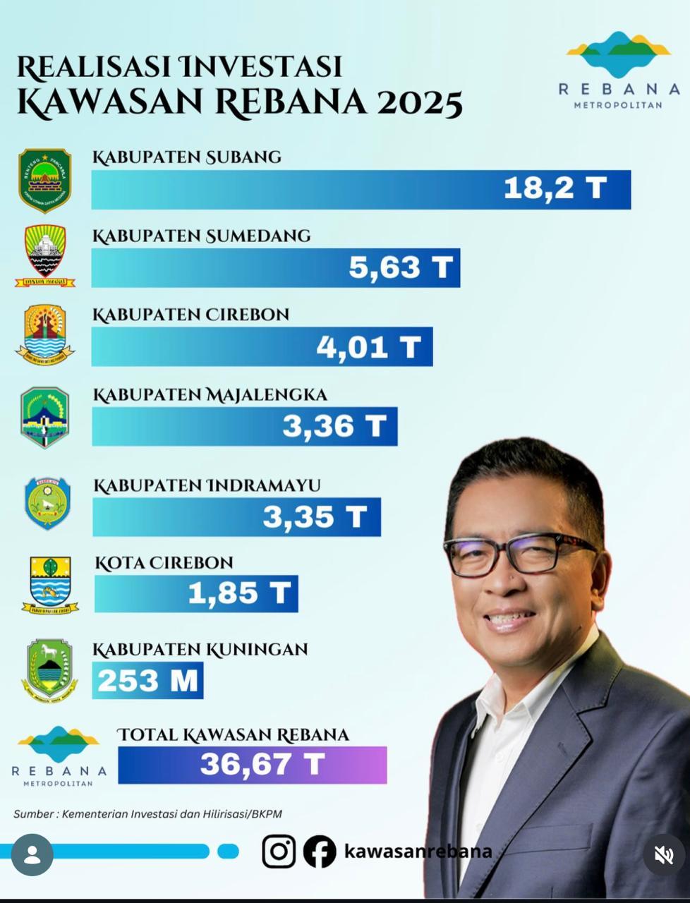 Kementerian-Investasi-dan-Hilirisasi-Badan-Koordinasi-Penanaman-Modal-BKPM-RI.jpg