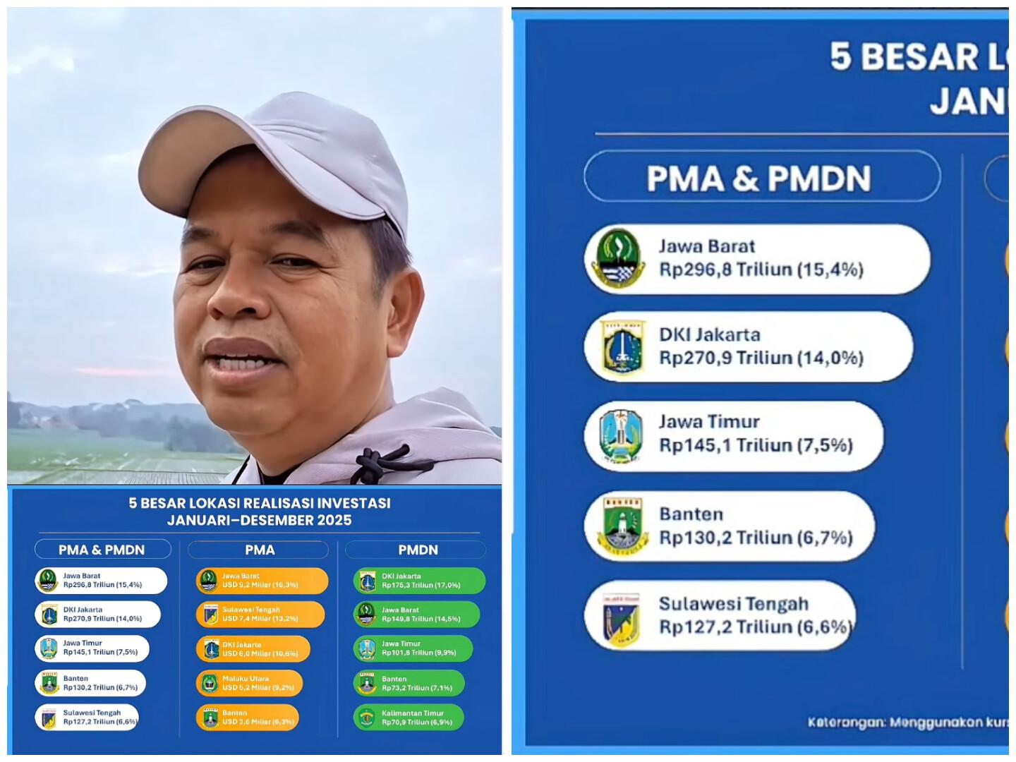 Provinsi-Jawa-Barat-meraih-peringkat-pertama-mendapat-investasi-tertinggi-tahun-2025.jpg