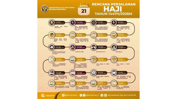 Rencana-Perjalanan-Haji-2026.jpg