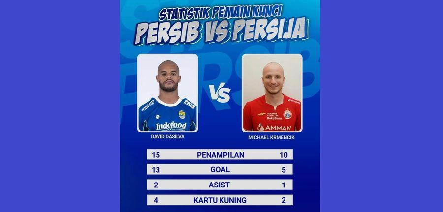 Statistik-David-da-Silva-vs-Michael-Krmencik.jpg
