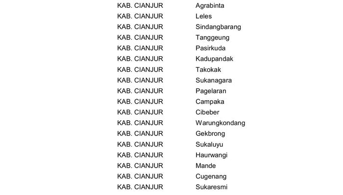 daftar-kecamatan-di-cianjur-yang-sekolahnya-boleh-melaksanakan-kegiatan-belajar-tatap-muka.jpg