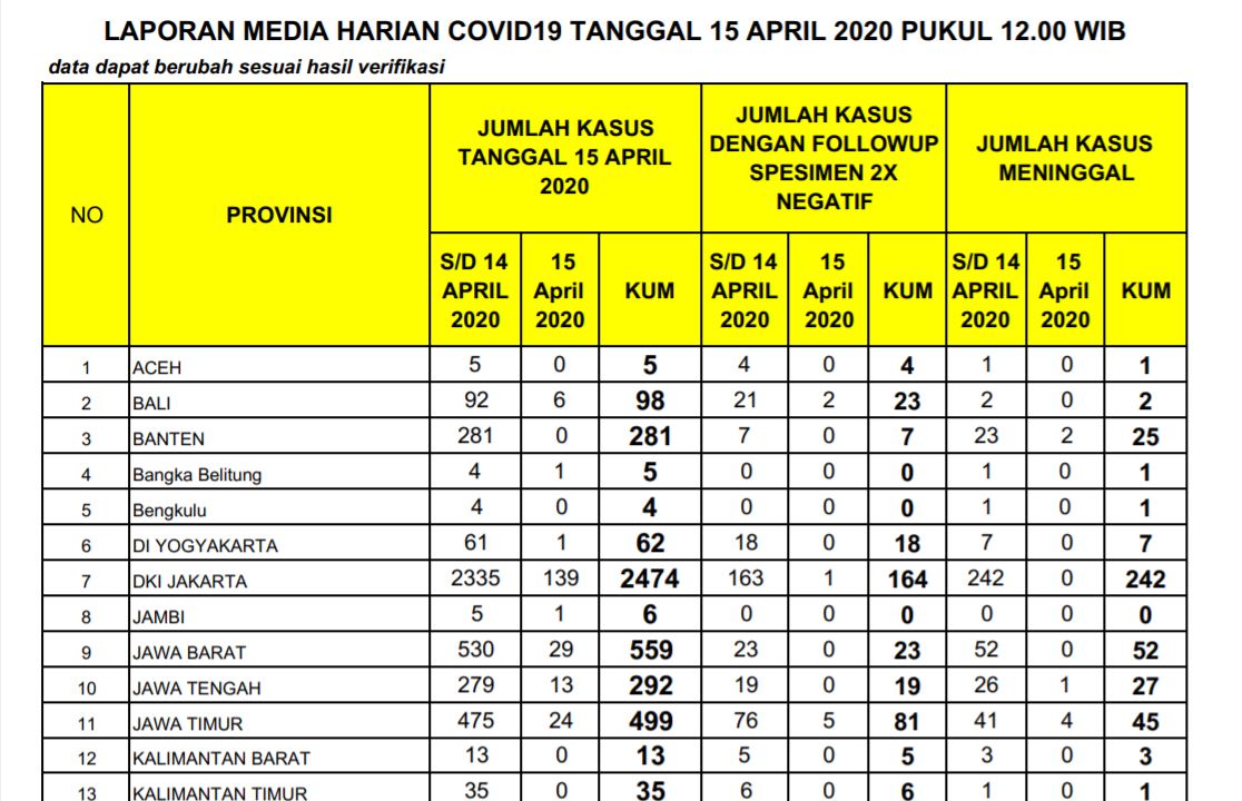 data-kasus-virus-corona-di-jabar-rabu-15-april-2020.jpg