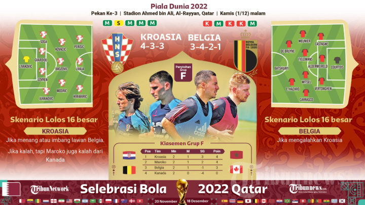 Link Live Streaming Kroasia vs Belgia Pukul 22.00 WIB: Roberto Martinez Tepis Kabar Hoaks Perpecahan