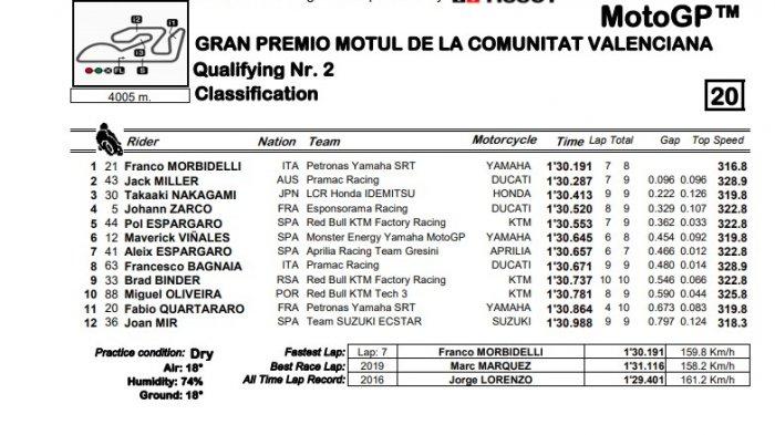 hasil-kualifikasi-dan-jadwal-live-streaming-motogp-valencia-2020.jpg