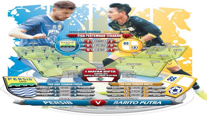 Pelatih Barito Putera Sebut Persib Lebih Diuntungkan, Ini Keuntungan Maung Bandung Menurut Jacksen