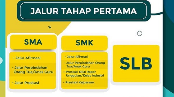 Tenang Jangan Stres, Anak Bupati Garut Pun Tak Lolos PPDB SMA, Bukti PPDB Masih Fair