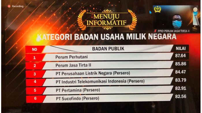 Jasa Tirta II Sabet Penghargaan Kategori BUMN Menuju Informatif Bersama PLN dan Pertamina