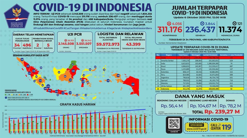 kasus-virus-corona-di-jawa-barat-selasa-6-oktober.jpg