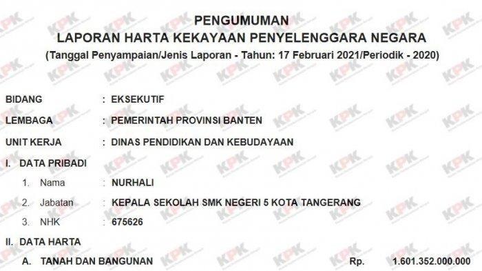 Kepsek di Tangerang Punya Harta Kekayaan Rp 1,6 Triliun, Masuk Daftar Pejabat Terkaya di Indonesia