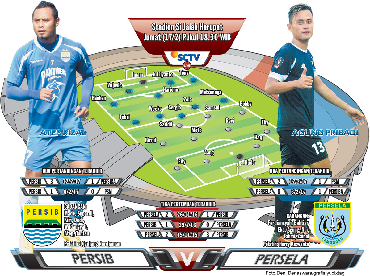 Lawan Persib Jadi Ujian Skill Kepelatihan Eks Kapten Persib