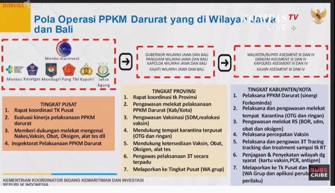 Beda PPKM Darurat dengan PPKM Mikro serta Daftar Kota/Kabupaten yang Menjalankan