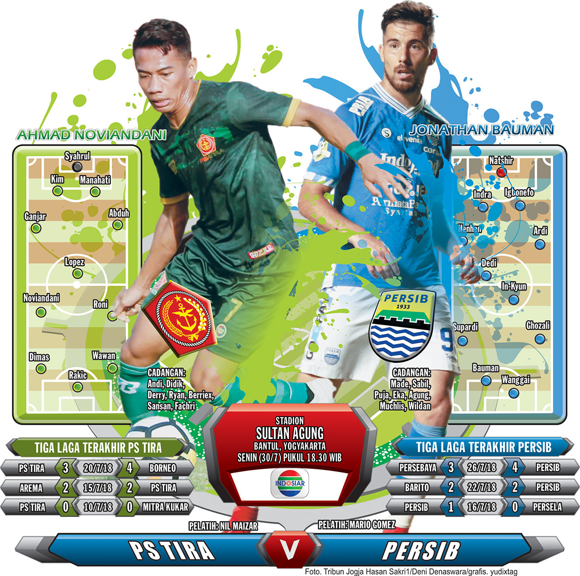 Pelatih PS Tira Ingin Timnya Memiliki Semangat Seperti Putaran Pertama saat Tahan Imbang Persib