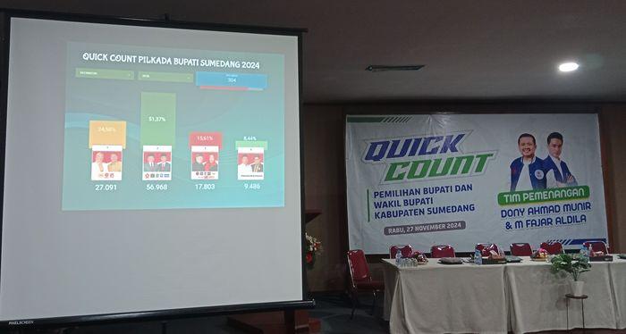 quick-count-Swamedia-Research-Center-pada-Pilkada-Sumedang-2024.jpg
