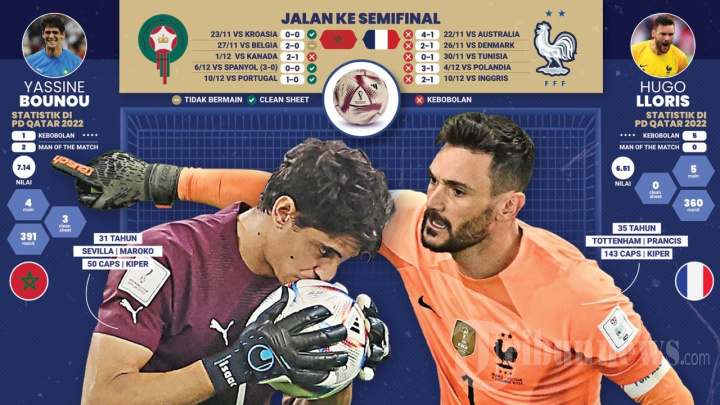 Link Live Streaming dan 4 Fakta Menarik Prancis vs Maroko: Les Bleus Full Team, Singa Atlas Pincang
