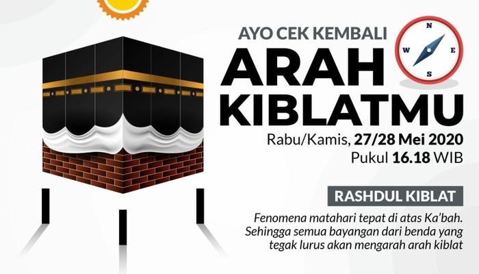 Sore Ini Matahari Tepat di Atas Ka'bah, Saatnya Ukur Ulang Arah Kiblat, Ini Caranya