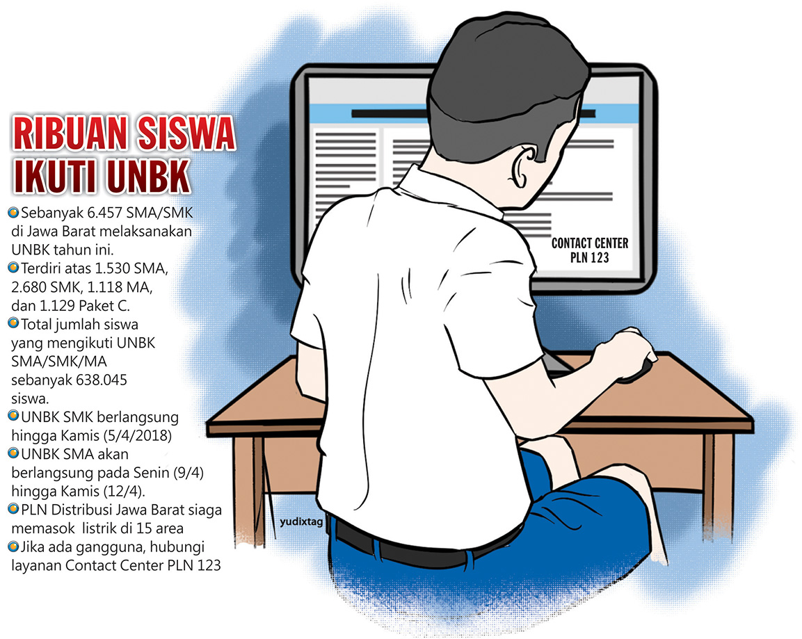 Ikut UNBK, Dua Siswa SMA Ini Berangkat dari Penjara