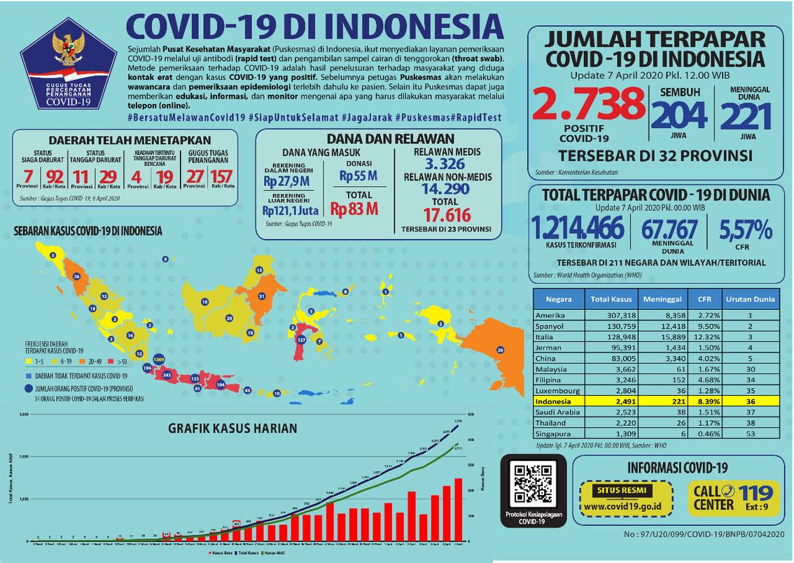 update-data-kasus-virus-corona-di-jawa-barat-dan-provinsi-lain-di-indonesia-selasa.jpg