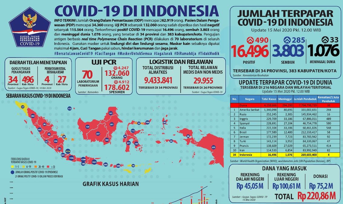 update-data-kasus-virus-corona-di-jawa-barat-jumat-15-mei.jpg