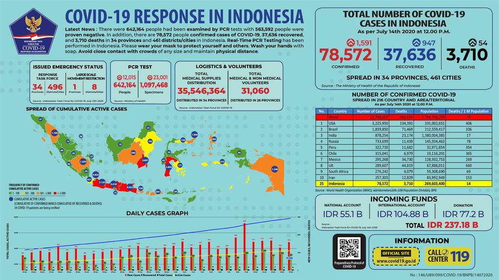 update-data-kasus-virus-corona-di-jawa-barat-selasa-14-juli-2020.jpg