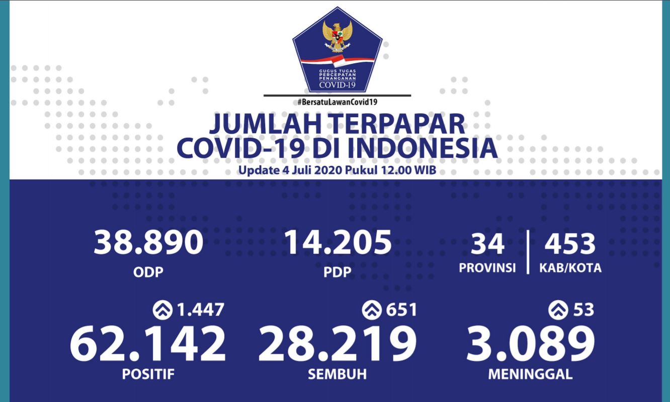 update-kasus-virus-corona-di-jawa-barat-sabtu-4-juli-2020.jpg