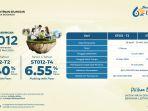 Dukung-Program-Pemerintah-bank-bjb-Tawarkan-Sukuk-Tabungan-Seri-ST012.jpg