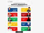 Hasil-survei-LSI-untuk-Pilkada-Indramayu-20241.jpg