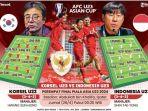 Indonesia-melawan-Korea-Selatan-pada-perempatfinal-Piala-Asia-U23-di-Qatar.jpg