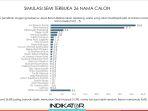 Pilgub-Jabar-Dedi-Mulyadi-Tempel-Ketat-Ridwan-Kamil-Survei-Indikator-Perbedaan-Makin-Tipis.jpg