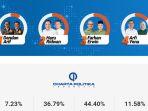Quick-Count-Pilkada-Kota-Bandung-2024-Rabu-27112024.jpg