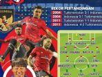 Timnas-Indonesia-akan-menantang-Timnas-Turkmenistan.jpg