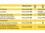 cara-menghitung-passing-grade-tes-skd-cpns-2018_20181023_121642.jpg