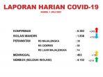 catatan-dinkes-majalengka-terkait-penambahan-kasus-covid-19.jpg