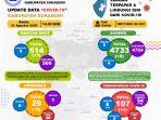 dalam-dua-hari-tambah-7-orang-kasus-positif-covid-19-di-kabupaten-sukabumi-meningkat.jpg