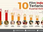film-terlaris-kuartal-ketiga-2016_20160929_173449.jpg