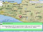 informasi-gempa-bumi-yang-terjadi-di-yogyakarta-sabtu-372021.jpg