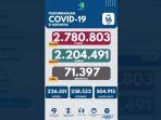 kasus-harian-positif-covid-19-di-indonesia-bertambah-54000.jpg