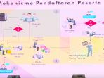 mekanisme-pendaftaran-cpns-2018_20180718_161146.jpg